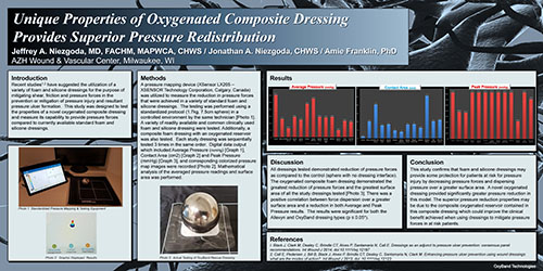 Unique Properties of Oxygenated Composit Dressing (Poster)